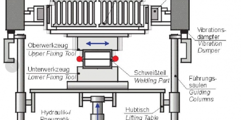 vibration-welding-machine