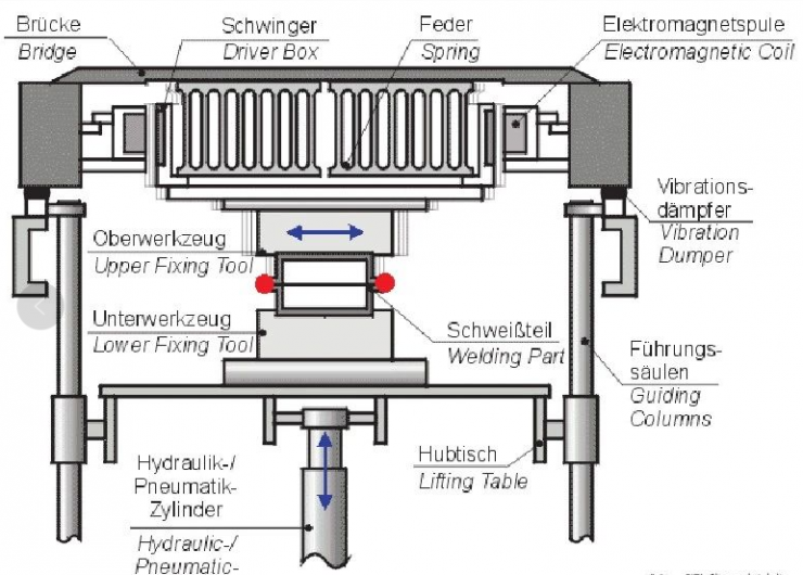 vibration-welding-machine